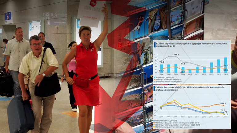 Η φορολογία τροχοπέδη στον τουρισμό