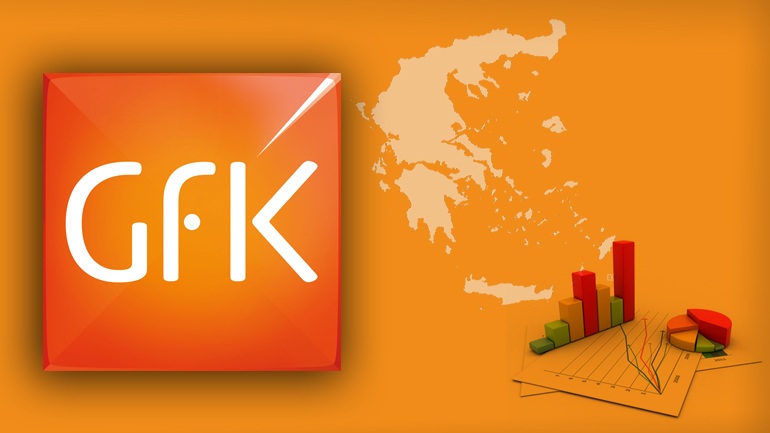 Πτώση παρουσίασαν 4 στους 7 τομείς της Ελληνικής αγοράς των τεχνολογικών καταναλωτικών προϊόντων το Β’ τρίμηνο του 2016