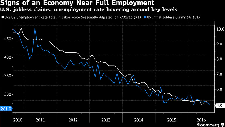 ΗΠΑ: Πτώση στο χαμηλότερο επίπεδο σε διάστημα 5 εβδομάδων στις αιτήσεις επιδόματος ανεργίας