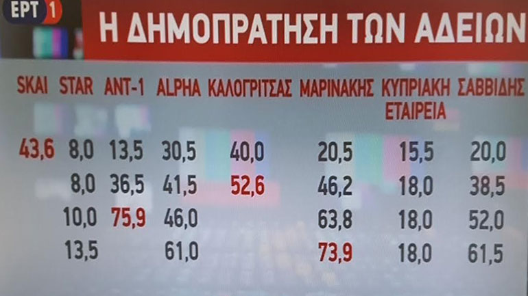Πώς έγιναν τα «χτυπήματα» των αδειών
