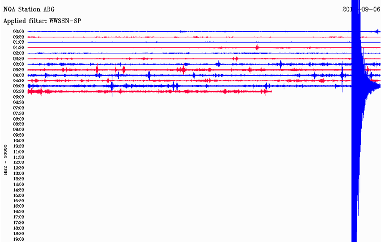 Δείτε πώς κατέγραψε τη δόνηση ο σεισμογράφος του Γεωδυναμικού Ινστιτούτου του Εθνικού Αστεροσκοπείου Αθηνών που είναι εγκατεστημένος στη Ρόδο
