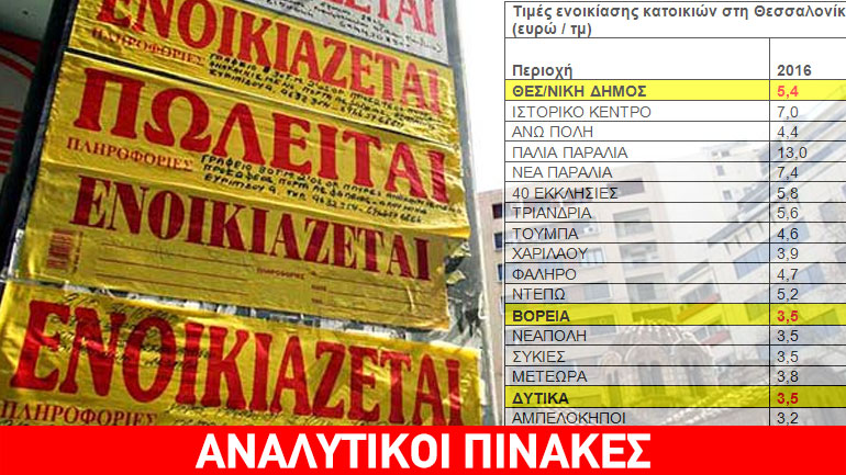 Τι σπίτια νοικιάζουν οι Έλληνες, σε ποιες περιοχές και πόσο ενοίκιο δίνουν