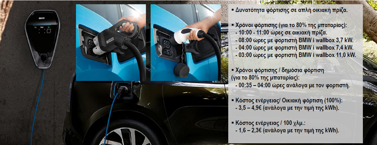 Χρόνοι και κόστος χρήσης ενός BMW i3 των 94Ah