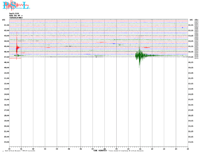 Δείτε πώς κατέγραψε τη δόνηση ο σεισμογράφος του Γεωδυναμικού Ινστιτούτου του Εθνικού Αστεροσκοπείου Αθηνών που είναι εγκατεστημένος στη Σεργούλα