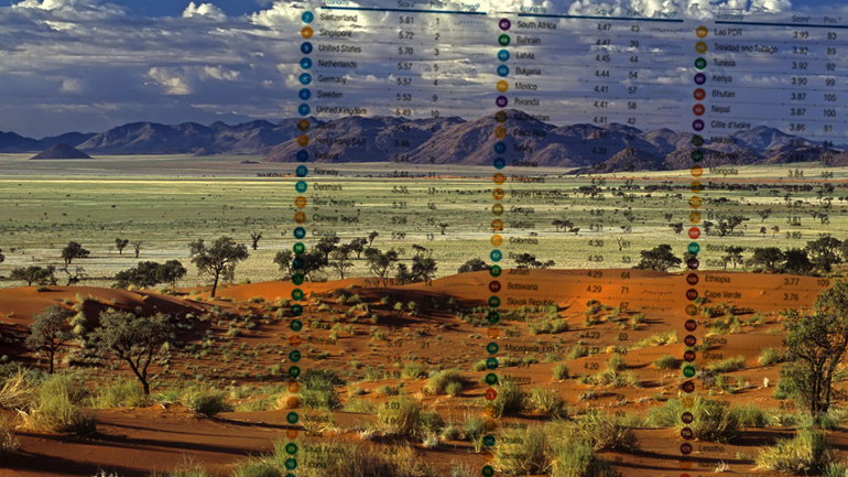 Στα τάρταρα η ανταγωνιστικότητα