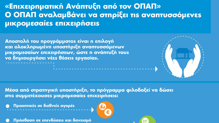 Πρόγραμμα «Επιχειρηματική Ανάπτυξη από τον ΟΠΑΠ» για την υποστήριξη των μικρομεσαίων επιχειρήσεων