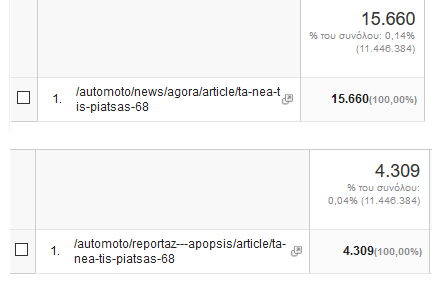 Συνολικά 19.969 επισκέψεις... Μάλλον μας διαβάζει όλη η πιάτσα και... βάλε!