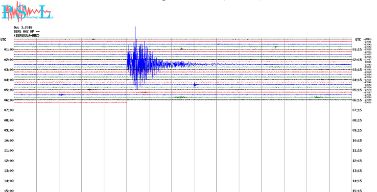 Δείτε πώς κατέγραψε την δόνηση ο σεισμογράφος του Γεωδυναμικού Ινστιτούτου που είναι εγκατεστημένος στη Σεργούλα