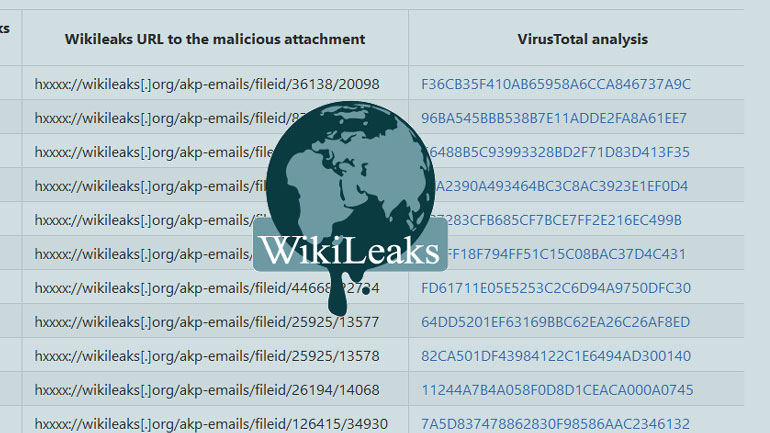 Δέκα χρόνια WikiLeaks