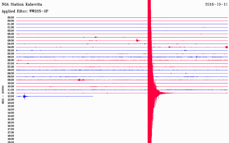 Δείτε πώς κατέγραψε τη δόνηση ο σεισμογράφος του Γεωδυναμικού Ινστιτούτου που είναι εγκατεστημένος στα Καλάβρυτα 