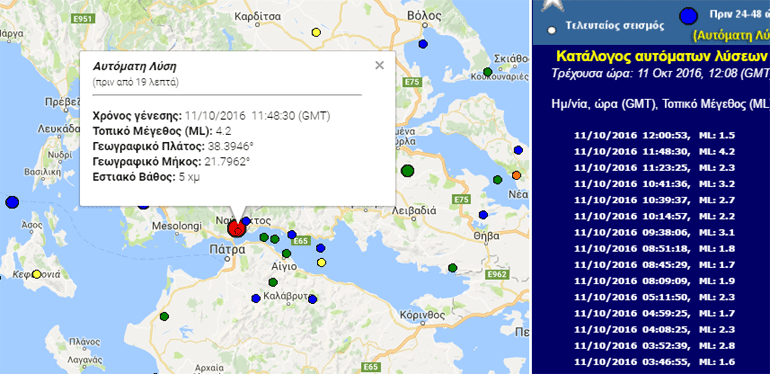 To επίκεντρο της δόνησης