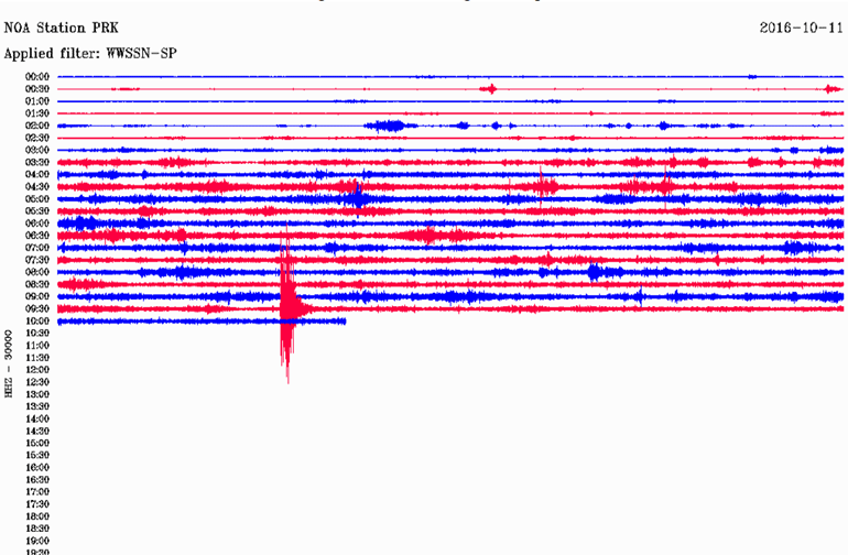 Δείτε πώς κατέγραψε τη δόνηση ο σεισμογράφος του Γεωδυναμικού Ινστιτούτου του Εθνικού Αστεροσκοπείου Αθηνών που είναι εγκατεστημένος στο χωριό Αγία Παρασκευή της Λέσβου