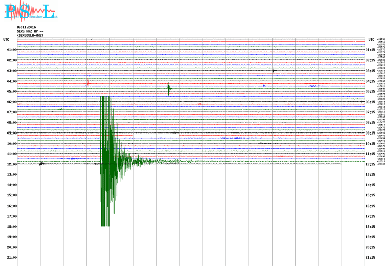 Δείτε πώς κατέγραψε τη δόνηση ο σεισμογράφος του Πανεπιστημίου Πατρών που είναι εγκατεστημένος στη Σεργούλα
