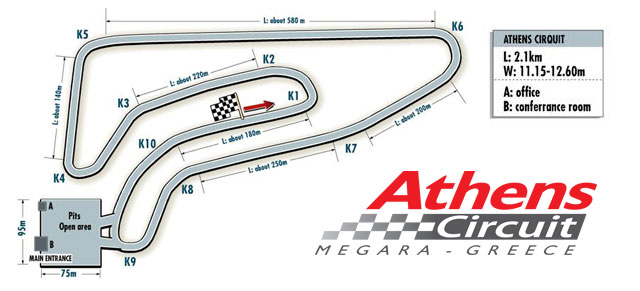 Η διάταξη της πίστας των Μεγάρων...