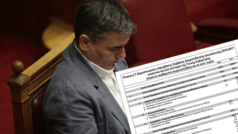 Προϋπολογισμός-αγχόνη