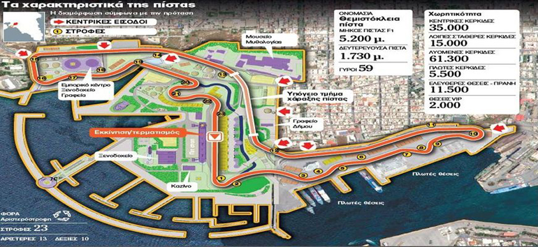 Ο Θανάσης Παπαθεοδώρου έχει πραγματοποιήσει μία σημαντική μελέτη σχετικά με την διοργάνωση αγώνα Formula 1 στην Δραπετσώνα...