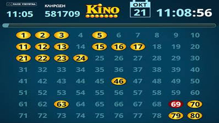 Απίστευτη κλήρωση στο ΚΙΝΟ!