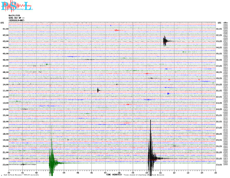 Δείτε πώς κατέγραψε τη σεισμική δόνηση ο σεισμογράφος του Πανεπιστημίου Πατρών που βρίσκεται εγκατεστημένος στη Σεργούλα Φωκίδας