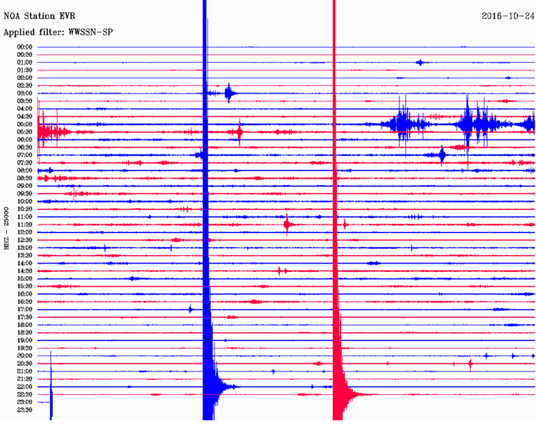 Δείτε πώς κατέγραψε τη σεισμική δόνηση ο σεισμογράφος του Γεωδυναμικού Ινστιτούτου του Εθνικού Αστεροσκοπείου Αθηνών που είναι εγκατεστημένος στην Ευρυτανία