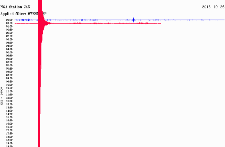 Δείτε πώς κατέγραψε τη δόνηση ο σεισμογράφος του Γεωδυναμικού Ινστιτούτου του Εθνικού Αστεροσκοπείου Αθηνών που είναι εγκατεστημένος στα Ιωάννινα 