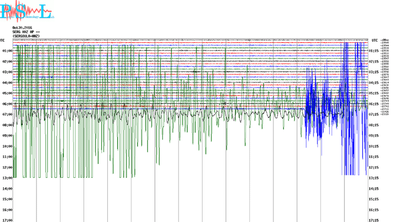 Δείτε πώς κατέγραψε τη σεισμική δόνηση ο σεισμογράφος του Πανεπιστημίου Πατρών στη Σεργούλα Φωκίδας
