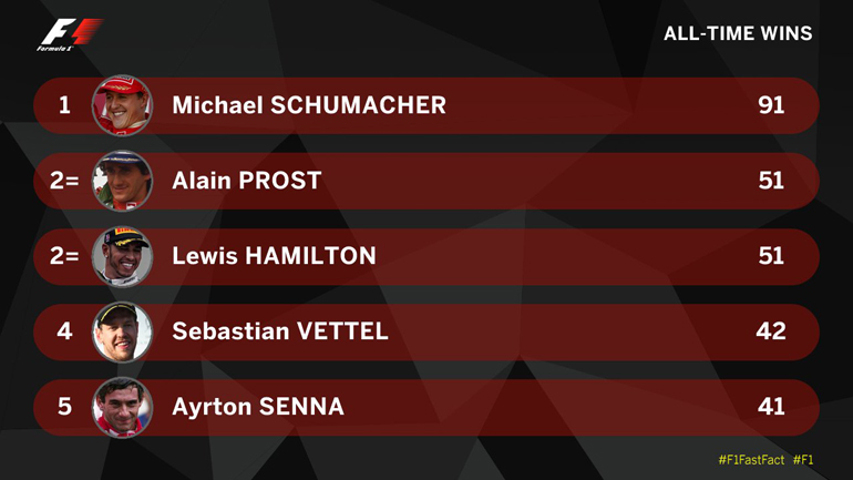 Ο συγκεκριμένος πίνακας τα λέει όλα...