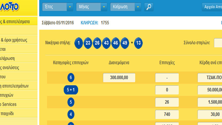 Αυτοί είναι οι τυχεροί αριθμοί του ΛΟΤΤΟ