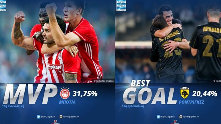 Αλμπέρτο Μποτία και Πατίτο Ροντρίγκεζ τα βραβεία της 10ης αγωνιστικής