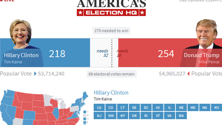 Ποιοι ψήφισαν Τραμπ και ποιοι Κλίντον;