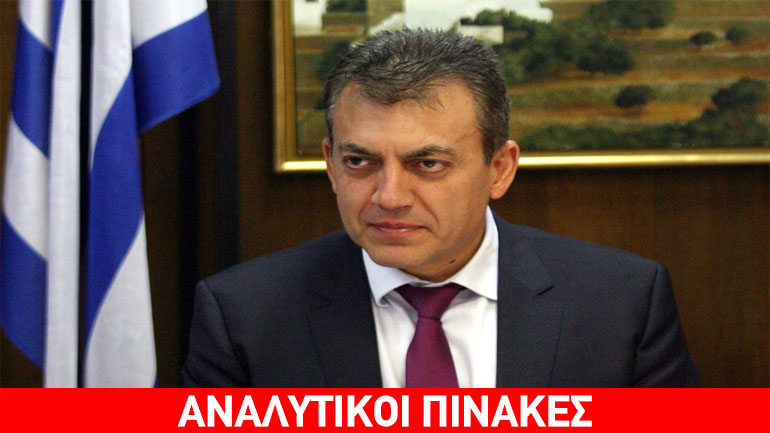 Γιάννης Βρούτσης: «Ο χειρότερος Οκτώβριος όλων των εποχών χάθηκαν 82.810 θέσεις απασχόλησης»