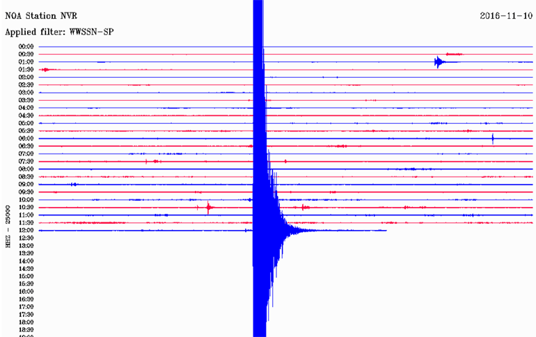 Σεισμογράφος-Νευροκόπι