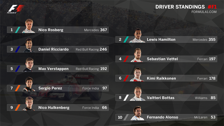 H βαθμολογία έναν αγώνα πριν την ολοκλήρωση του θεσμού!