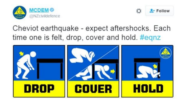 Μηνύματα του Υπουργείου Πολιτικής Προστασίας στο Twitter