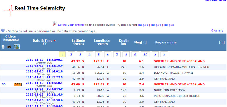 Οι σεισμικές δονήσεις όπως τις κατέγραψε το Ευρωπαϊκό Μεσογειακό Κέντρο (Emsc)
