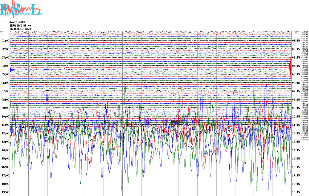 Δείτε πώς κατέγραψε τη σεισμική δόνηση ο σεισμογράφος που βρίσκεται εγκατεστημένος στη Σεργούλα Φωκίδας