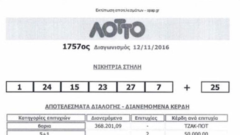Κέρδισε 50.000 ευρώ με δελτίο ΛΟΤΤΟ του 1,5 ευρώ!