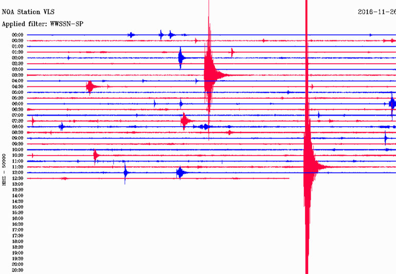 Δείτε πώς κατέγραψε τη δόνηση ο σεισμογράφος του Γεωδυναμικού Ινστιτούτου που είναι εγκατεστημένος στην Κεφαλονιά 