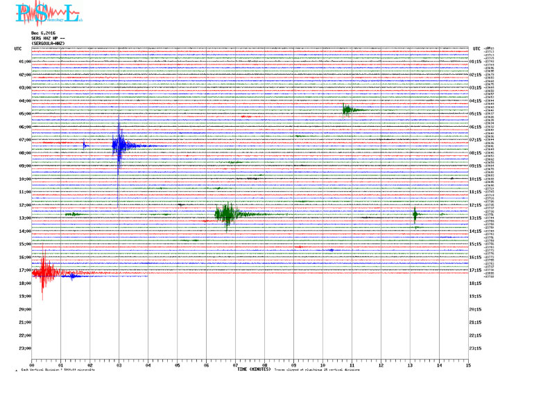 Η σεισμική δόνηση όπως την κατέγραψε ο σεισμογράφος του Πανεπιστημίου Πατρών στη Σεργούλα Φωκίδας