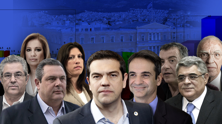 Tα αποτελέσματα της διαδικτυακής ψηφοφορίας