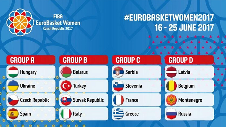 Ευρωμπάσκετ: Στα δύσκολα η Εθνική Γυναικών