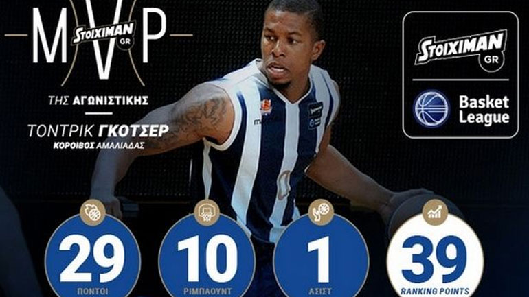 Μπάσκετ: Ο Γκότσερ MVP της 10ης αγωνιστικής