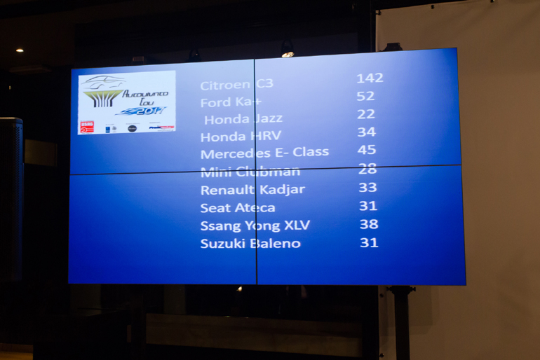Η ψηφοφορία με τα αποτελέσματα που ανέδειξε το Citroen C3 ως το Αυτοκίνητο της Χρονιάς για την Ελλάδα 2017