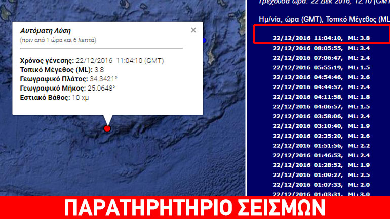 Σεισμική δόνηση 3,8R νότια της Κρήτης