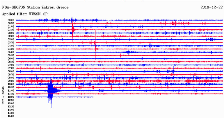 Δείτε πώς κατέγραψε τη δόνηση ο σεισμογράφος που βρίσκεται στη Ζάκρο 