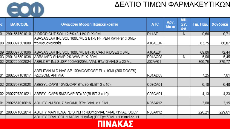 Nέες τιμές στα φάρμακα-αναλυτικά η λίστα
