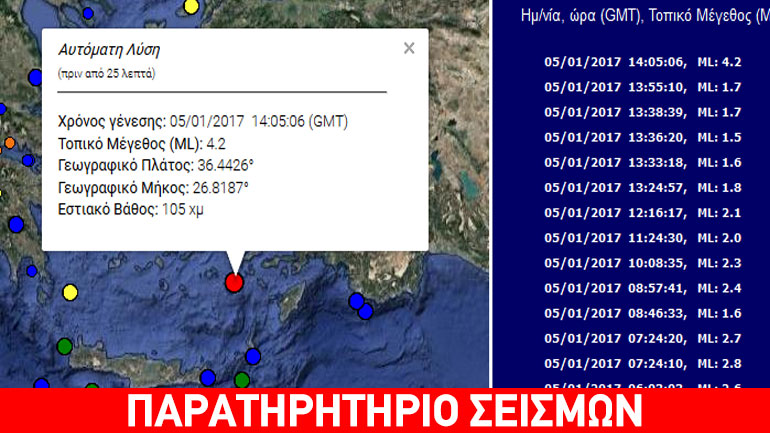 Σεισμός 4,2R δυτικά της Νισύρου