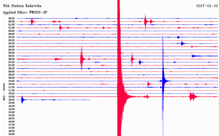 Δείτε πώς κατέγραψε τη δόνηση ο σεισμογράφος που βρίσκεται στα Καλάβρυτα