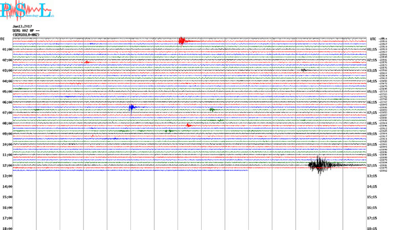 Δείτε πώς κατέγραψε τη δόνηση ο σεισμογράφος που είναι εγκατεστημένος στη Σεργούλα 