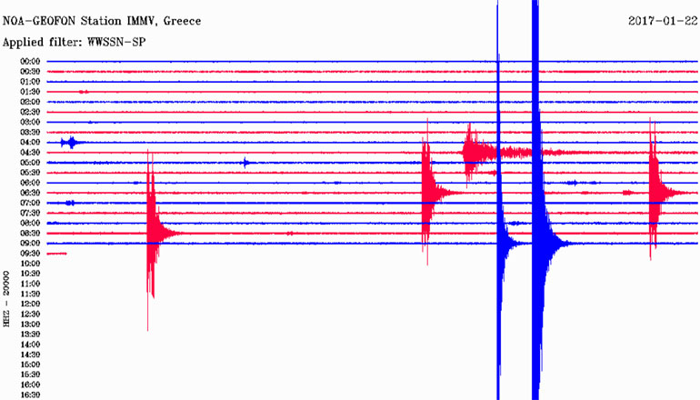 Δείτε πώς κατέγραψε τη δόνηση ο σεισμογράφος που είναι εγκατεστημένος στην περιοχή Βαρύπετρο