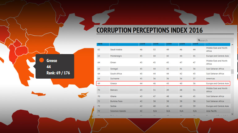 Ο χάρτης της διαφθοράς